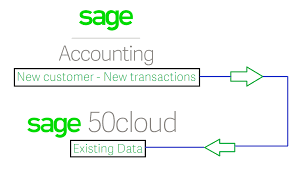 How To Setup Sage Business Cloud Accounting Integration