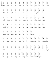 Piano sheet music letters piano music easy piano piano lessons music lessons song notes cant help falling in love music chords. Simple Gifts For Piano Notes Fingerings