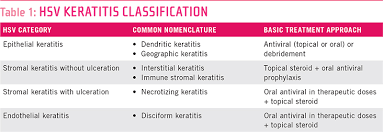 774,739 likes · 13,749 talking about this. Demystifying The Ocular Herpes Simplex Virus American Academy Of Ophthalmology