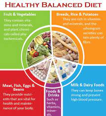 Www Dietasmauri Com Healthy Balanced Diet Diabetic Meal Plan Balanced Diet