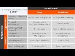 Analisi Del Contesto Delle Parti Interessate E Campo Di Applicazione Youtube
