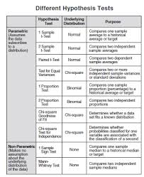 Hypothesis Testing