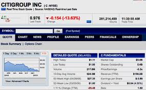 Citigroup Stock Sinks To An All Time Low Of 97 Cents Huffpost