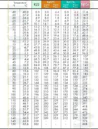 R404a Pt Chart Kpa Bedowntowndaytona Com