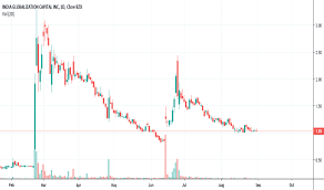 Igc Stock Price And Chart Amex Igc Tradingview