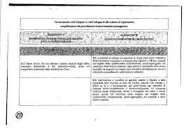 &bull; Tavola sinottica dell' A.lIegato A e dell' AUegato B aDo schema di ...