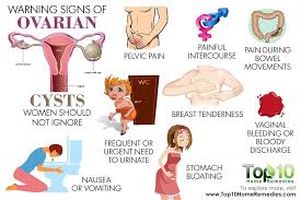 warning signs and symptoms of ovarian cysts ovarian cyst