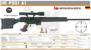 The psg1a1 variant was introduced by heckler & koch in 2006, and features two major improvements. Pin On Heckler Koch Gmbh