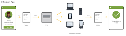 Ethereum 101 Coindesk