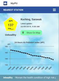 Bacaan indeks pencemaran udara (ipu) di muar, johor kekal di paras bahaya dan kualiti udaranya merosot teruk sehingga menghampiri rekod pada september 1997. Bacaan Ipu Terkini Di Kuching Adalah 137 Kamek Miak Sarawak Facebook