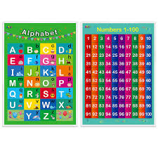 Tool to compute the value of a word, a name according to its alphabet letters. Alphabet Numbers 1 100 2 Laminated Educational Posters For Toddlers 17 X 22 Amazon Ca Office Products