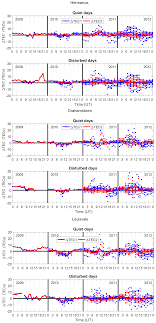 This was released in europe during the 1950s as nesquik. Angeo Evaluation Of The Nequick Model Performance Under Different Geomagnetic Conditions Over South Africa During The Ascending Phase Of The Solar Cycle 2009 2012