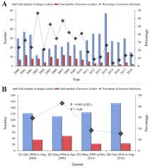 Image result for Penicillin Resistant Pneumococcus