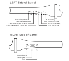 Remington Barrel Date Codes Date Of Manufacture Gun