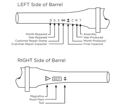 remington barrel date codes date of manufacture gun