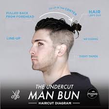 Undercut is a huge trend that seems never to lose its popularity. Men S Undercut Hairstyles 30 New Undercut Styles Trending