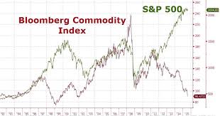It Is Time To Join The Commodities Rally Stock Investor