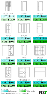This is relatively simple to do however, with the cost of extending your home being so high, garage conversions remain a fantastic way to get more room without having to move. 2021 Cost To Replace Interior Doors Interior Door Installation Cost