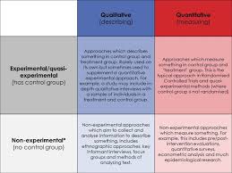 Hello readers, you will find the sample research papers at our destination. Pin On Dissertation