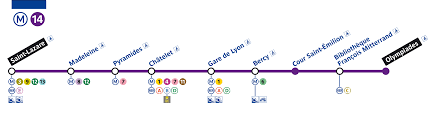 Plans, timetables, traffic information, trip ideas, monuments, stores and helpful. Ligne 14 De La Desaturation De La Ligne 13 Au Grand Paris Express Transportparis Le Webmagazine Des Transports Parisiens