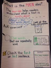 Methodical Nonfiction Main Idea Anchor Chart Main Idea