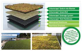 We would like to show you a description here but the site won't allow us. Green Roof System Urbanscape Architecture