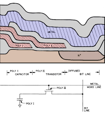 Spatial memory, the storage and retrieval of information within the brain that is needed both to plan a route to a desired location and to remember where an object is located or where an event occurred. Reverse Engineering The Classic Mk4116 16 Kilobit Dram Chip Laptrinhx