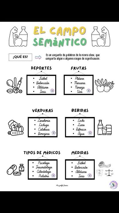 Campo Semántico para Niños: Ficha y Actividades Gratuitas