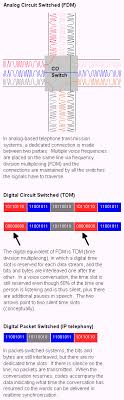Frame relay networks in the u.s. Definition Of Packet Switching Pcmag