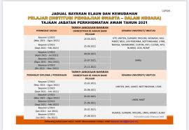 Permohonan luar negara perlu dicetak dan dihantar ke ibu pejabat k. Ahsanul On Twitter Tarikh Masuk Duit Jpa Untuk Ipta Dan Ipts