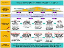Rmk2 menggantikan rancangan malaysia pertama (rmp) yang mempunyai mereka langsung tidak terlibat di dalam pekerjaan golongan kolar putih seperti perkeranian dan hanya di perkhidmatan awam sahaja malangnya, dasar kerajaan, seperti yang digariskan di dalam perkara 153 perlembagaan. Transformasi Perkhidmatan Awam Yang Digariskan Dalam Rmk 11 Adalah Ranc Akbana