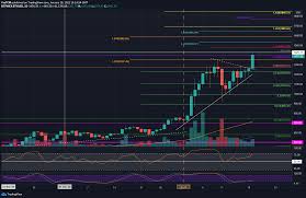 Xrp and bitcoin is on downtrend while bch, litecoin and ethereum is on uptrend. Ethereum Price Analysis Eth Breaks 1400 Which Are The Next Possible Targets Laptrinhx
