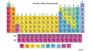 Printable Periodic Tables Pdf Periodic Table Of The