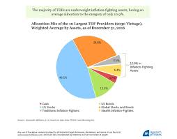 research affiliates are our tdfs massively underweight