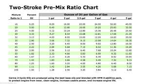 2 Cycle Oil Mix Ratio Outboard Motor