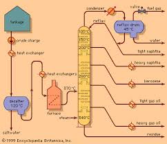 distillation chemical process britannica