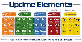 Redefining Asset Performance Management Reliabilityweb A