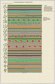 A climate victory garden helps the soil, water quality, and the atmosphere. Garden Plan A Victory Garden For A Family Of Five