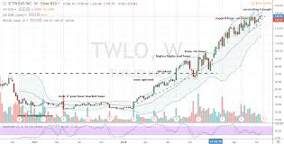Why Twilio Twlo Stock Looks Better Than Ever Ahead Of