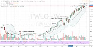 why twilio twlo stock looks better than ever ahead of