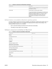 Download the latest version of the hp laserjet m1319f mfp driver for your computer's operating system. M1319f Mfp Scan To Pdf Hp Laserjet B W Laser