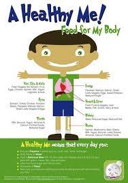 At first glance, this can make your snack options seem rather limited — after all, many premade snacks are brimming wit. A Healthy Me Poster For Boys Healthy Healthy Recipes Stuffed Avocado Healthy