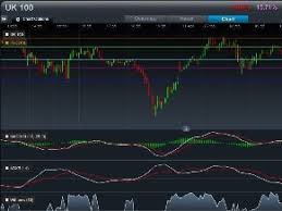 Cmc Markets Charts