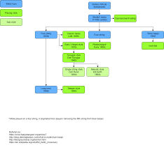 Banjo History Flow Chart What Are Your Thoughts Banjo