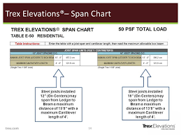 Trex Elevations Steel Deck Framing System Shawn Vernon