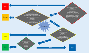 | bedeutung, aussprache, übersetzungen und beispiele. Triagierung Ersteinschatzung Von Patienten In Der Zentralen Notaufnahme Springerlink