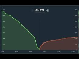 Gdax Demand Chart Reading