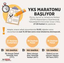 Son dakika yks haberleri ve en sıcak haber akışı burada! Yks Maratonu Yarin Basliyor Son Dakika Haberleri