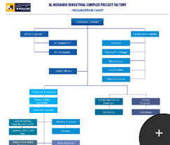 Welcome To Almeraikhi Company Profile Organizational Chart