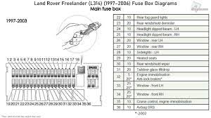 Lr workshop is the free, community generated database of land rover parts information. Land Rover Freelander L314 1997 2006 Fuse Box Diagrams Youtube